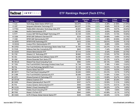 My 2 Favorite Technology Funds (ETF’s) Invesco QQQ and.